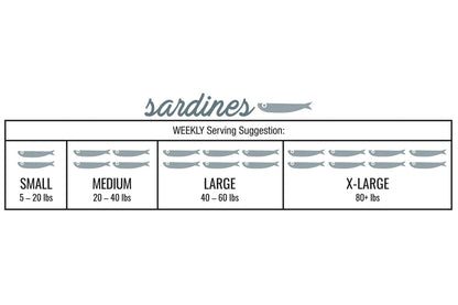 IWR - Sardines